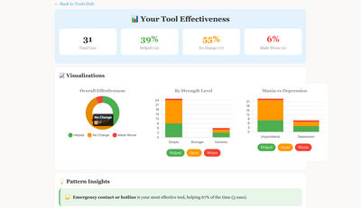 Tool effectiveness tracking in the Bipolar IN Order app
